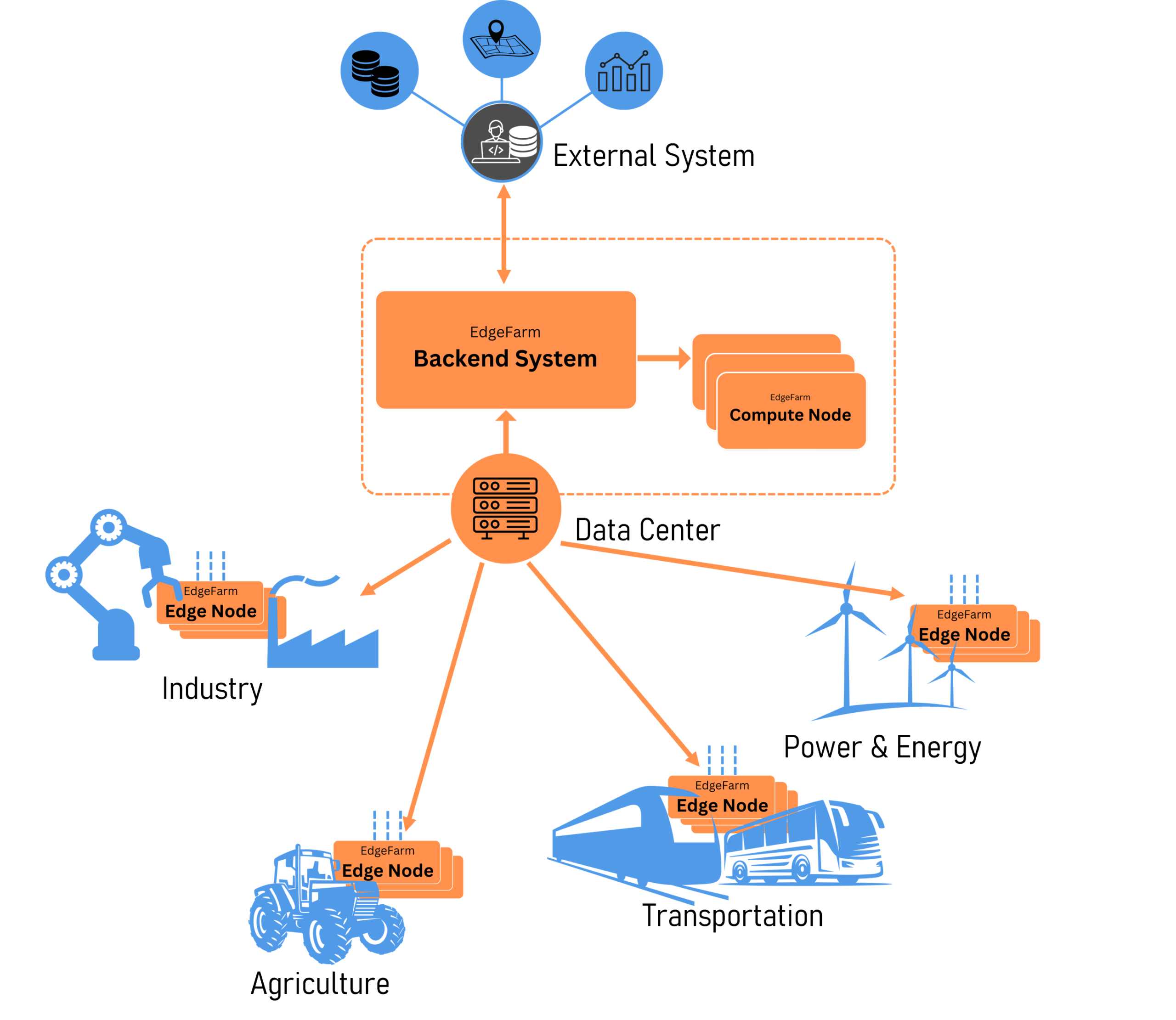 Cloud Functions