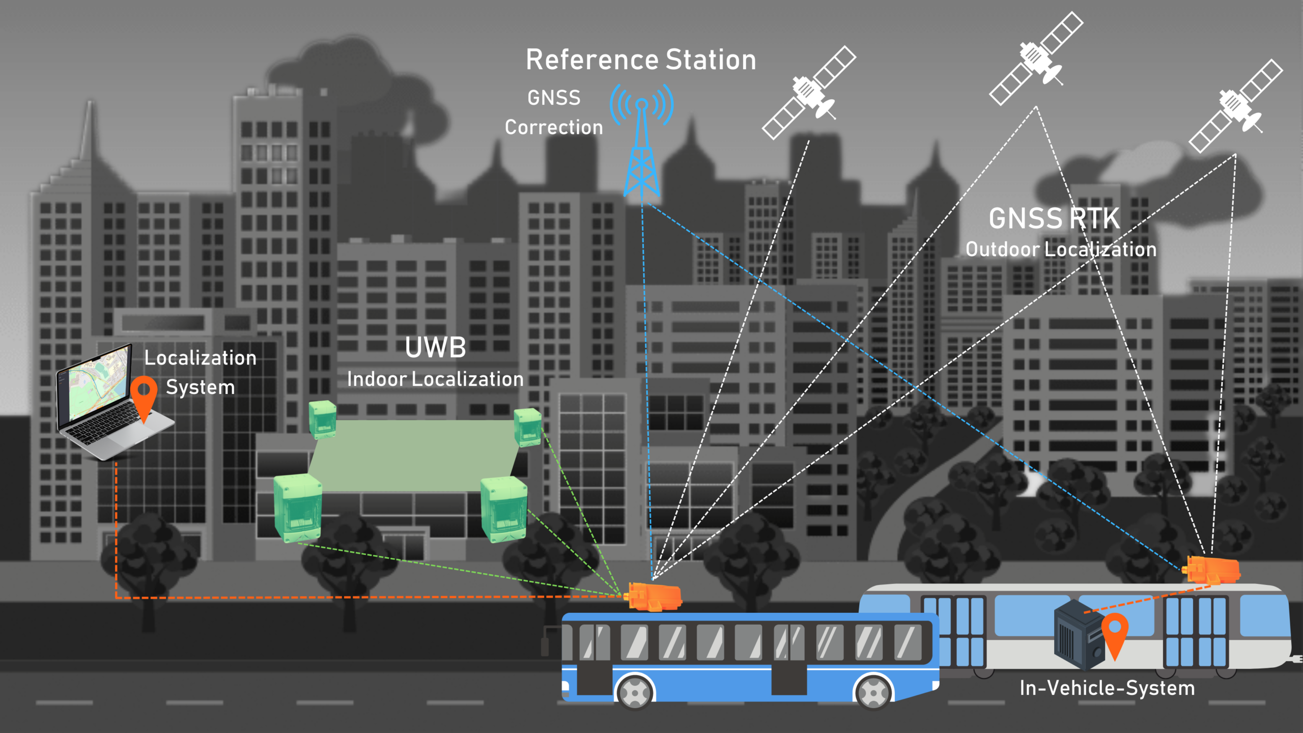 LYVE Vehicle Localization Indoor Outdoor