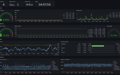 How to monitor your micro controller devices with Prometheus and Grafana