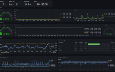 Wie du deine Microcontroller Devices mit Prometheus und Grafana monitoren kannst.
